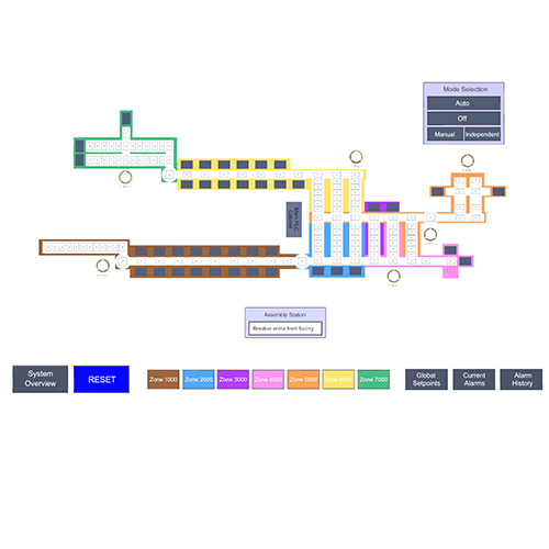Photo of Conveyance Operations