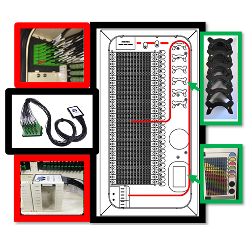 PON FDH Splitter Routing