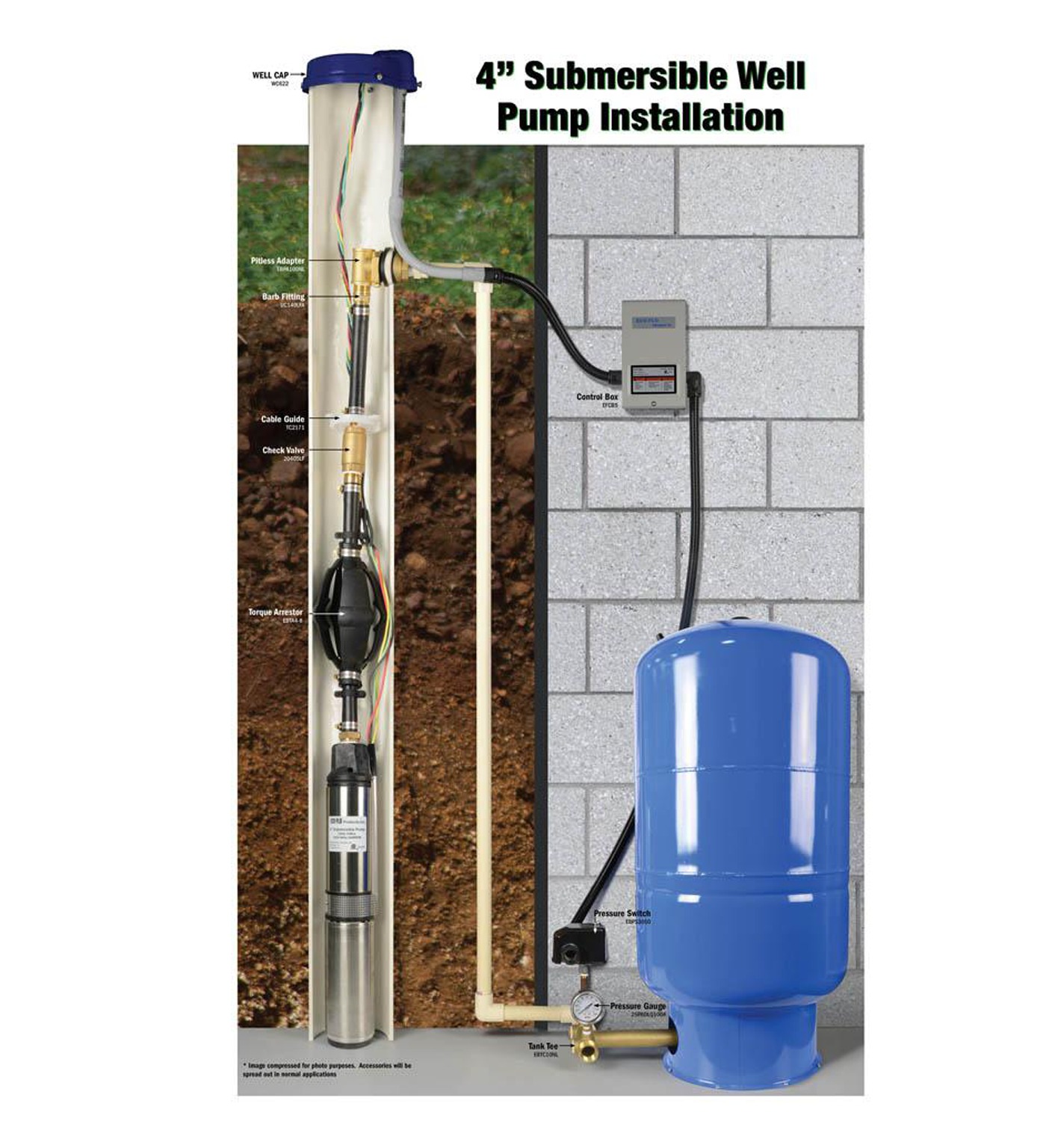 Deep Well Three-Wire Submersible Pump